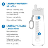 Lifestraw Reusable Personal Filter Water Bottle